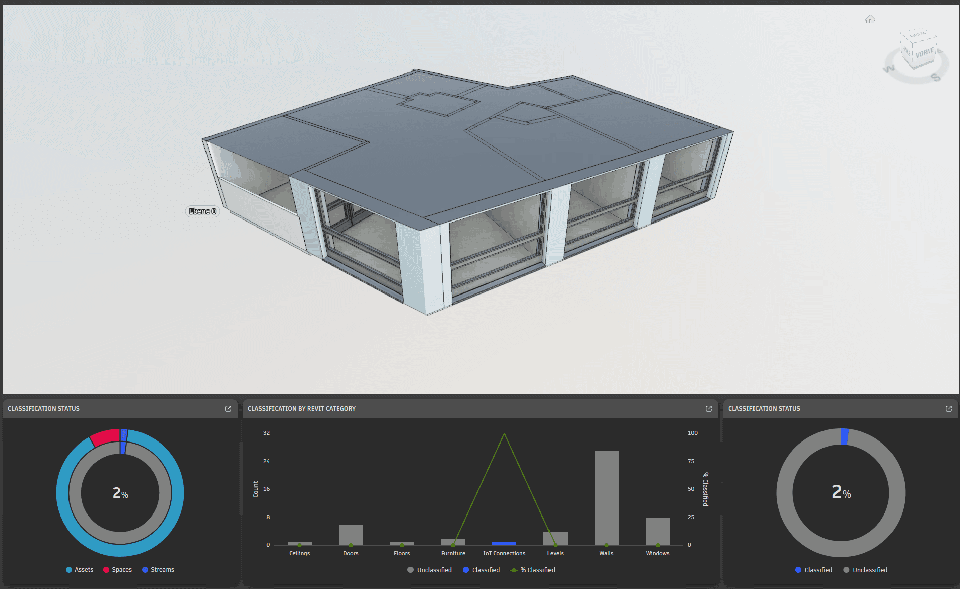 Tandem IoT Integration